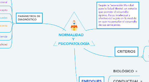 Mind Map: NORMALIDAD      Y  PSICOPATOLOGÍA