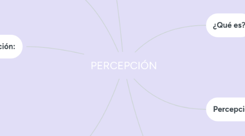 Mind Map: PERCEPCIÓN