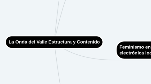 Mind Map: La Onda del Valle Estructura y Contenido