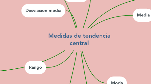 Mind Map: Medidas de tendencia central