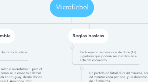 Mind Map: Microfútbol