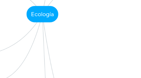 Mind Map: Ecología