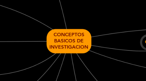 Mind Map: CONCEPTOS BASICOS DE INVESTIGACION
