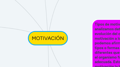 Mind Map: MOTIVACIÓN