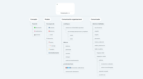 Mind Map: Comunicación