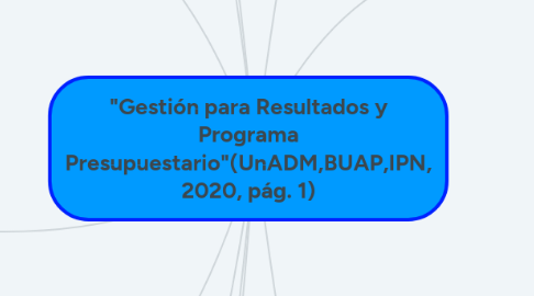 Mind Map: "Gestión para Resultados y Programa Presupuestario"(UnADM,BUAP,IPN, 2020, pág. 1)