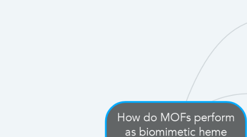 Mind Map: How do MOFs perform as biomimetic heme enzyme model systems?