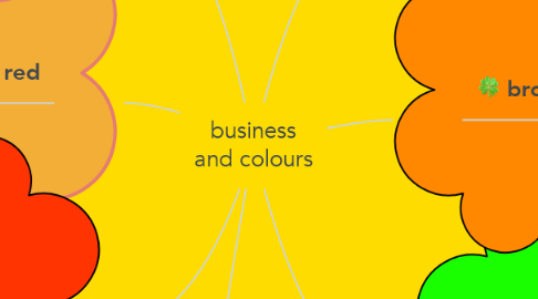 Mind Map: business and colours