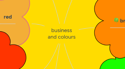 Mind Map: business and colours