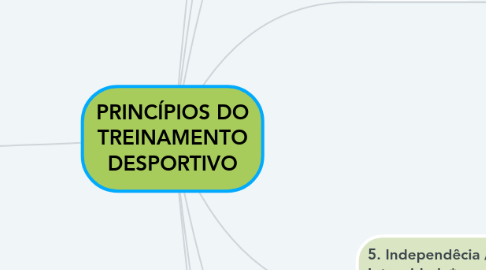 Mind Map: PRINCÍPIOS DO TREINAMENTO DESPORTIVO