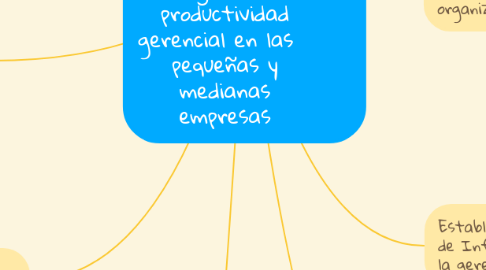 Mind Map: HERRAMIENTAS UNIMINUTO