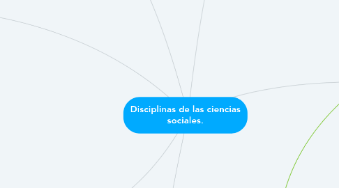 Mind Map: Disciplinas de las ciencias sociales.