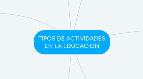 Mind Map: TIPOS DE ACTIVIDADES EN LA EDUCACION