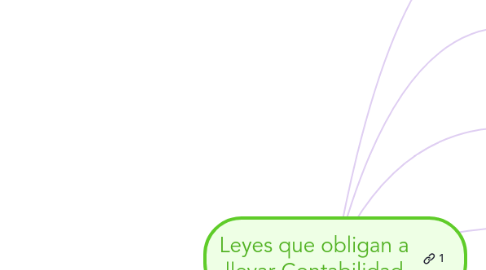 Mind Map: Leyes que obligan a llevar Contabilidad