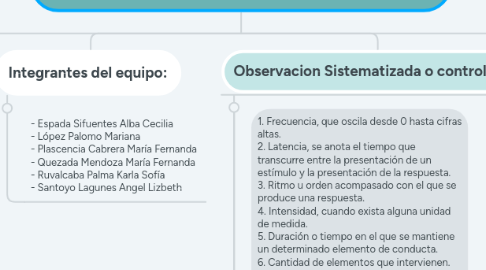 Mind Map: SISTEMATIZACIÓN DE LA OBSERVACIÓN