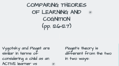 Mind Map: CHAPTER 3 COMPARING THEORIES OF LEARNING AND COGNITION (pp. 126-127)