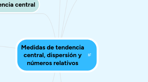 Mind Map: Medidas de tendencia central, dispersión y números relativos