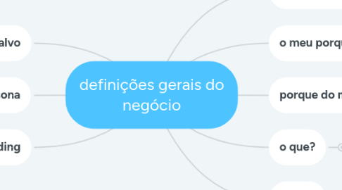 Mind Map: definições gerais do negócio