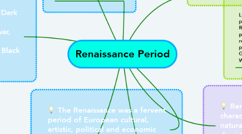 Mind Map: Renaissance Period