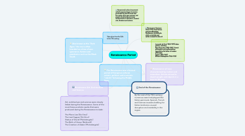 Mind Map: Renaissance Period