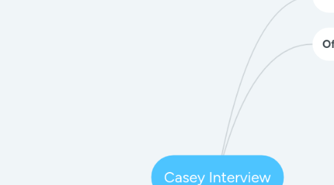 Mind Map: Casey Interview