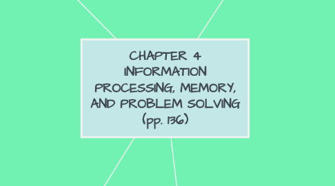 Mind Map: CHAPTER 4 INFORMATION PROCESSING, MEMORY, AND PROBLEM SOLVING (pp. 136)