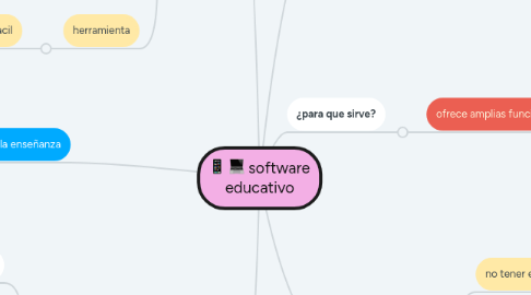 Mind Map: software educativo