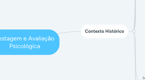 Mind Map: Testagem e Avaliação Psicológica