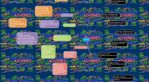 Mind Map: ADVERBS