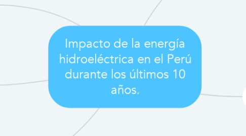 Mind Map: Impacto de la energía hidroeléctrica en el Perú durante los últimos 10 años.