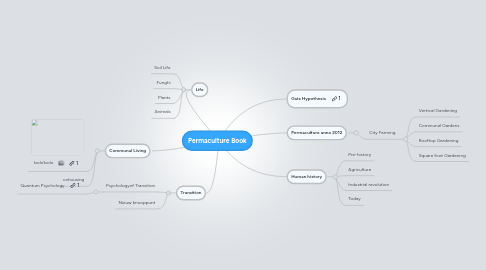 Mind Map: Permaculture Book