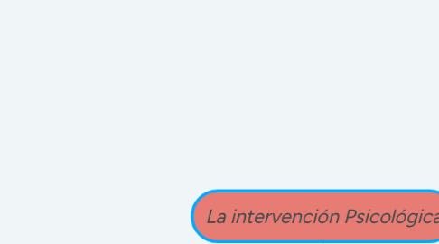 Mind Map: La intervención Psicológica