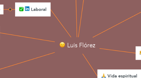 Mind Map: Luis Flórez