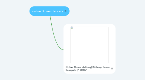 Mind Map: online flower delivery