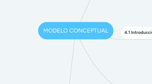 Mind Map: MODELO CONCEPTUAL