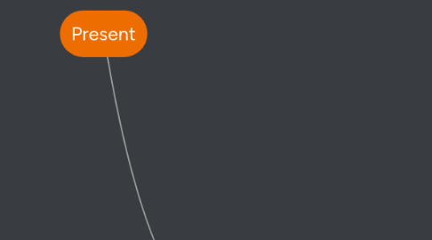 Mind Map: Present