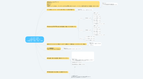Mind Map: はじめの一歩様 ご依頼内容と回答です (ご依頼内容:黄色、回答:白色)