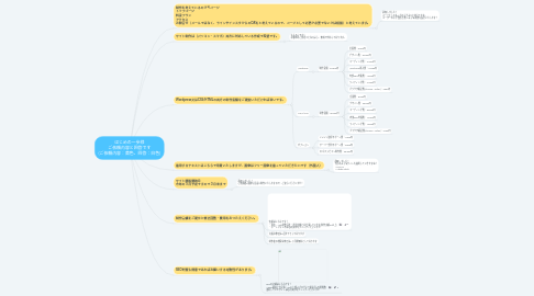 Mind Map: はじめの一歩様 ご依頼内容と回答です (ご依頼内容：黄色、回答：白色)