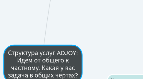 Mind Map: Структура услуг ADJOY: Идем от общего к частному. Какая у вас задача в общих чертах?