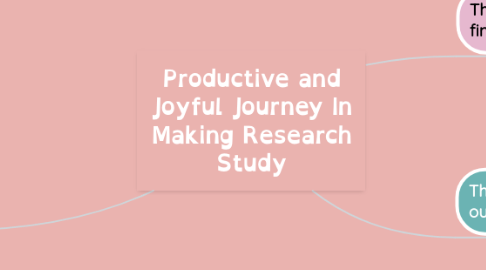 Mind Map: Productive and Joyful Journey In Making Research Study