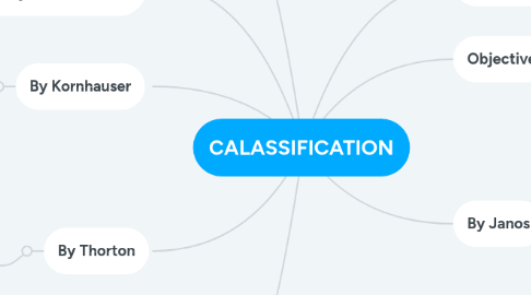 Mind Map: CALASSIFICATION