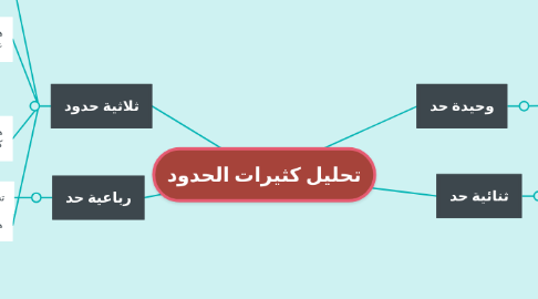 Mind Map: تحليل كثيرات الحدود