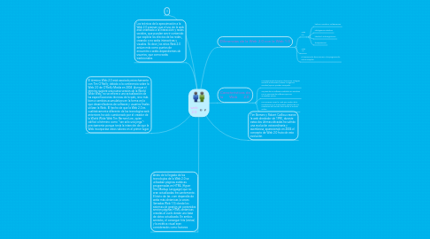 Mind Map: web 2.0