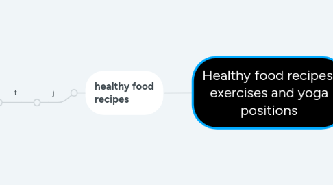Mind Map: Healthy food recipes, exercises and yoga positions