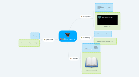 Mind Map: Живопись