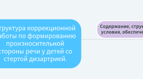 Mind Map: Структура коррекционной работы по формированию произносительной стороны речи у детей со стертой дизартрией.