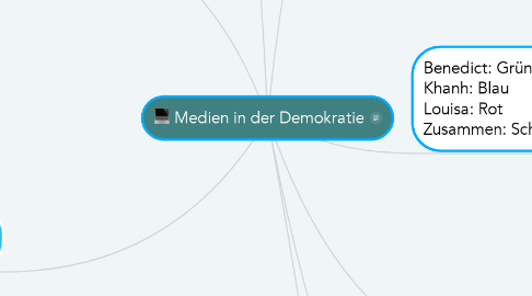 Mind Map: Medien in der Demokratie