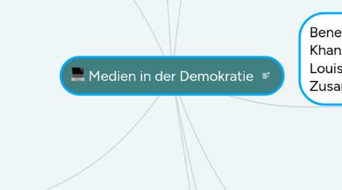 Mind Map: Medien in der Demokratie