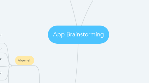 Mind Map: App Brainstorming