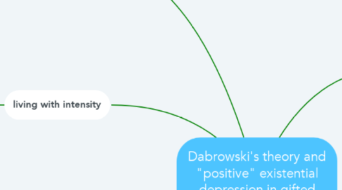 Mind Map: Dabrowski's theory and "positive" existential depression in gifted children and adults.